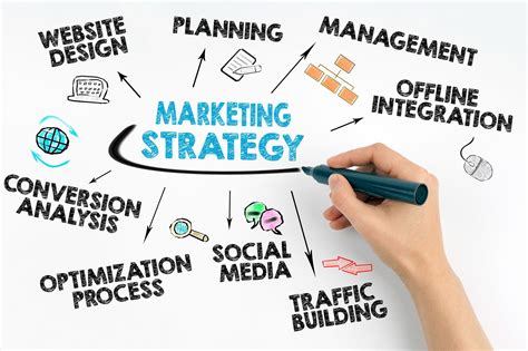 How to Implement a Successful Marketing Strategy