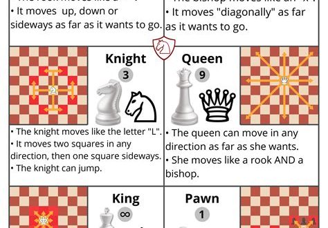 How to Play Chess Or Other Board Games