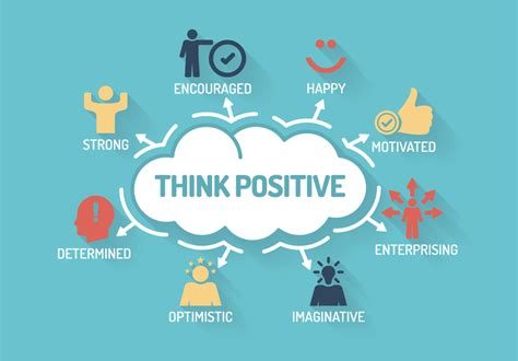 How To Develop A Positive Mindset And Overcome Self-doubt